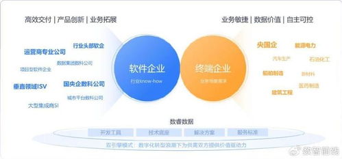 AI工程化最佳實(shí)踐 從技術(shù)狂歡到確定性紅利的軟件開發(fā)轉(zhuǎn)型