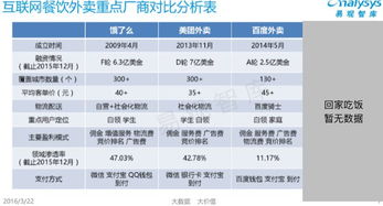 外賣江湖 平臺競品分析、競價排名機制與未來技術(shù)驅(qū)動下的發(fā)展思考